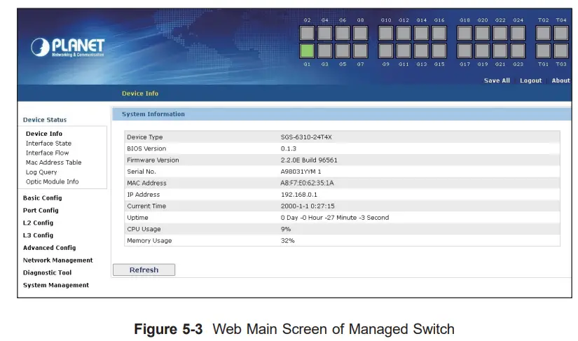 PLANET SGS-6310 Series Layer 3 Gigabit 10 Gigabit Stackable Managed Switch - swtich