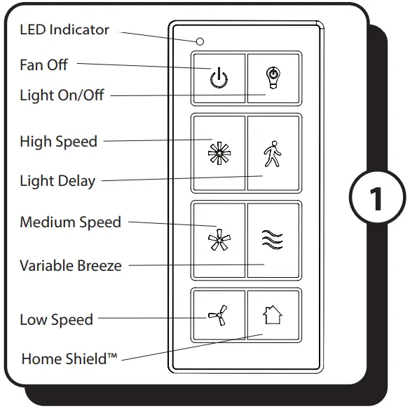 PROMINENCE HOME Lanissa 51676 52 Inch Indoor Ceiling Fan - OPERATING INSTRUCTIONS