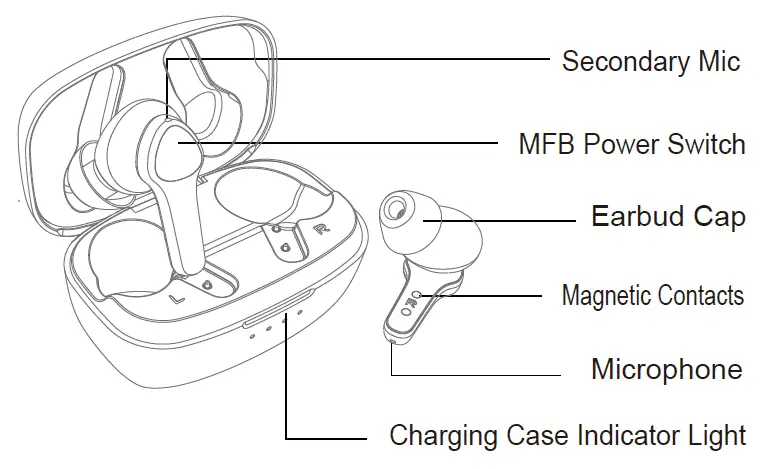 xiwxi-BH-T10-Hybrid-Active-Noise-Cancellation-Earbuds-fig- (1)