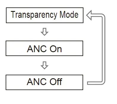 xiwxi-BH-T10-Hybrid-Active-Noise-Cancellation-Earbuds-fig- (12)