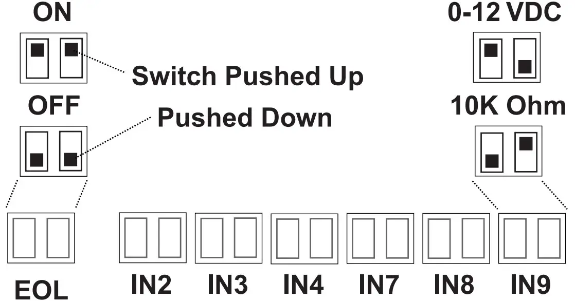 Switch Positions