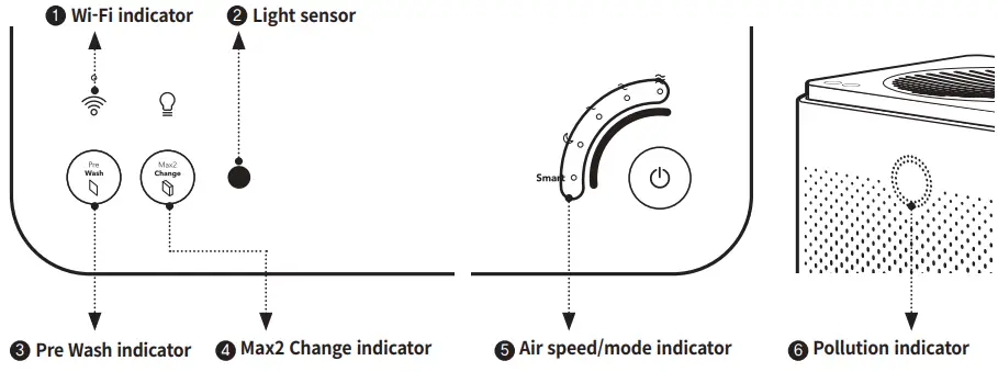 Coway-AP-2015E-Airmega-400S-Smart-Air-Purifier-FIG 13