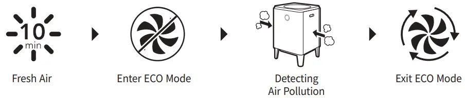 Coway-AP-2015E-Airmega-400S-Smart-Air-Purifier-FIG 31