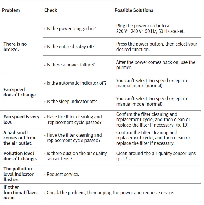 Coway-AP-2015E-Airmega-400S-Smart-Air-Purifier-FIG 48