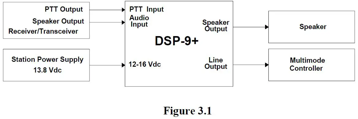 TIMEWAVE-DSP-9-Audio-Noise-Reduction-Filter- (4)