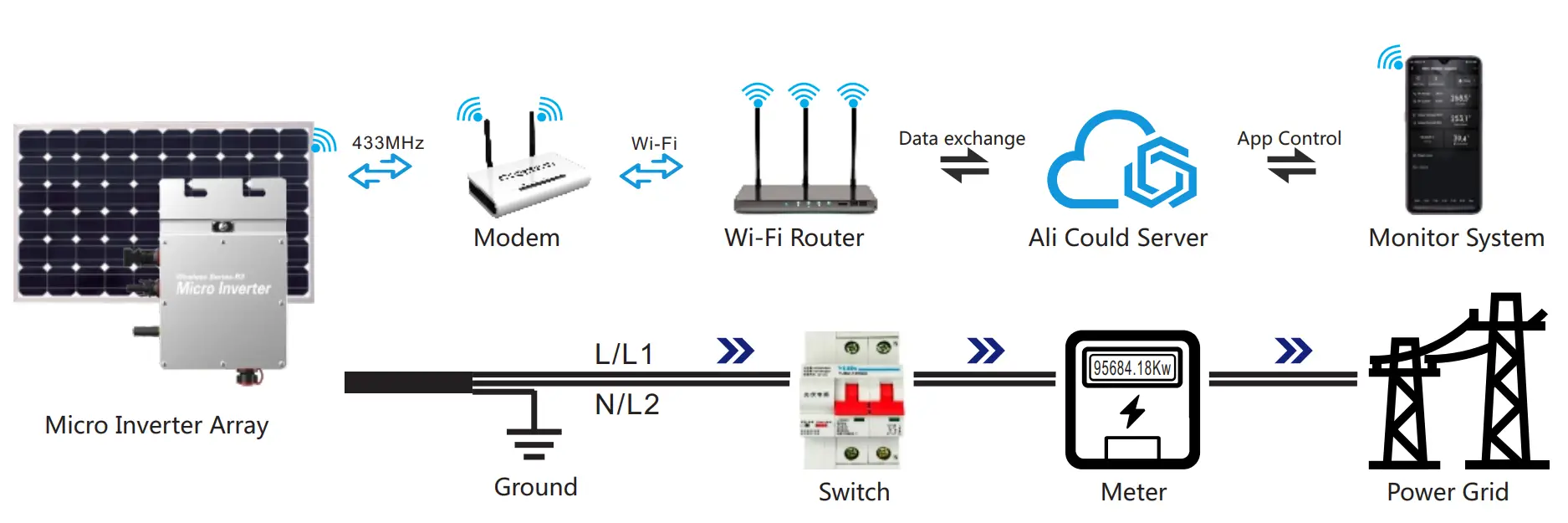 System diagram