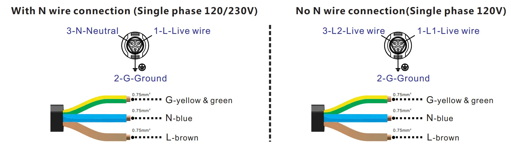 With N wire connection (Single phase 120/230V) No N wire connection (Single phase 120V)