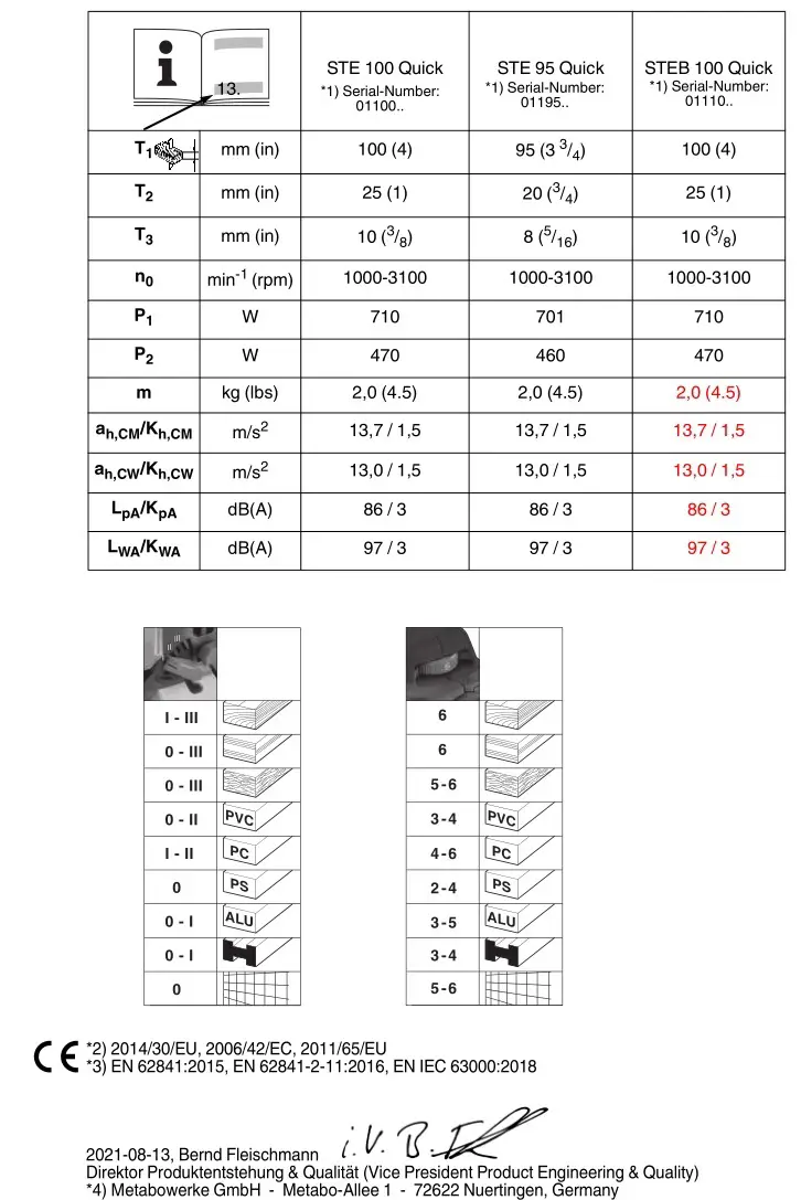 metabo STE 95 Quick Pendulum Jigsaw - Parts