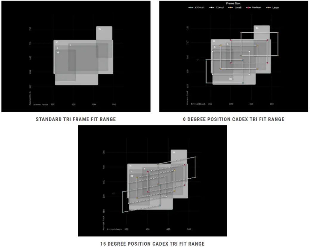 Giant Bicycles Cadex Tri Frameset Bike - FIT DATA CHART