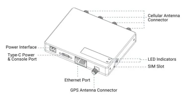 Milesight-UF31-5G-Dongle-Modem-fig-4