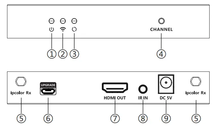 IOGEAR H22071 4K 60Hz HDMI Wireless Extender - Panel Description 1