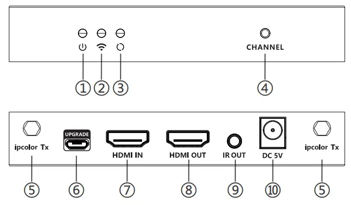 IOGEAR H22071 4K 60Hz HDMI Wireless Extender - Panel Description