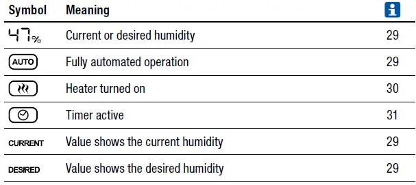 BONECO-U700-Digital-Warm-and-Cool-Mist-Ultrasonic-Humidifier-fig- (5)