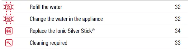 BONECO-U700-Digital-Warm-and-Cool-Mist-Ultrasonic-Humidifier-fig- (6)