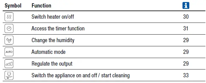 BONECO-U700-Digital-Warm-and-Cool-Mist-Ultrasonic-Humidifier-fig- (8)