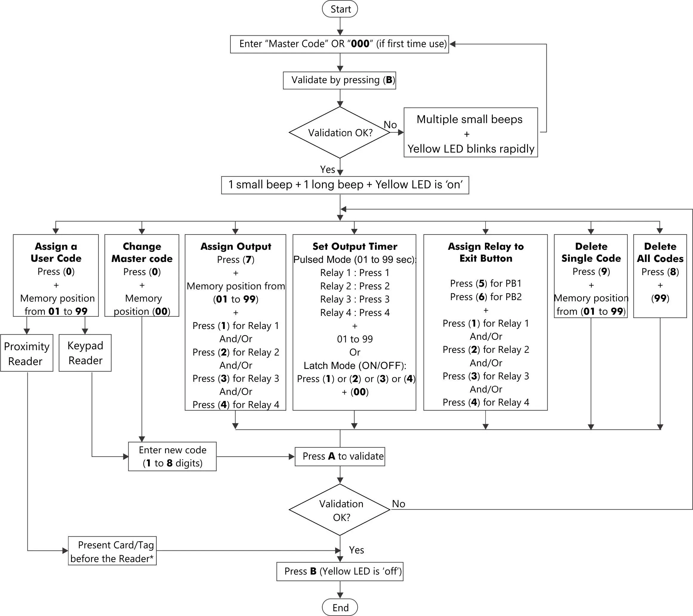 xpr-EX7-V2-Standalone-Keypad-12