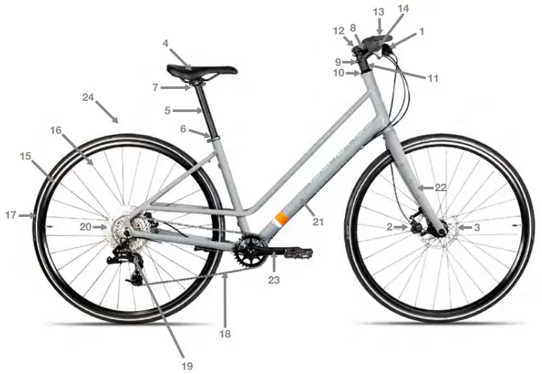 Setting up your Janis
