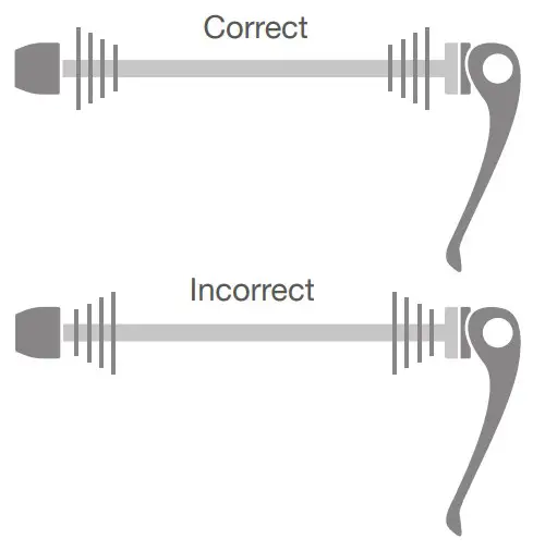 Install quick release