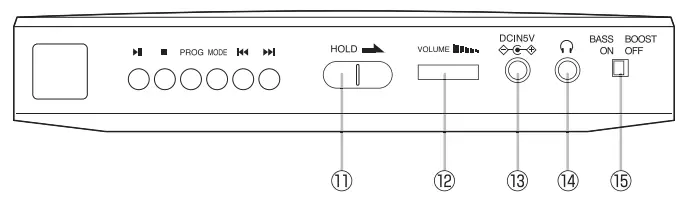 LASER CDP-WM03-388 Personal CD or MP3 Player - CONTROLS 2