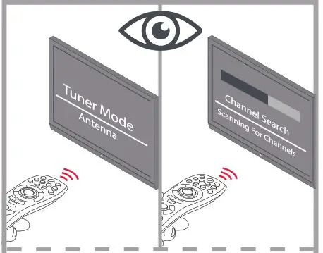 ONE FOR ALL SV9460 Amplified Indoor TV Antenna - FIND CHANNELS