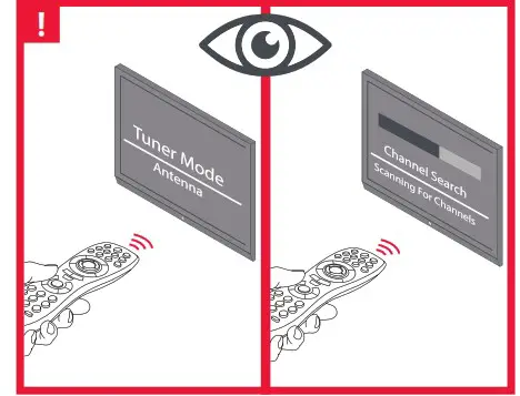 ONE FOR ALL SV9460 Amplified Indoor TV Antenna - THE signal