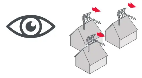 ONE FOR ALL SV9460 Amplified Indoor TV Antenna - TRANSMITTER