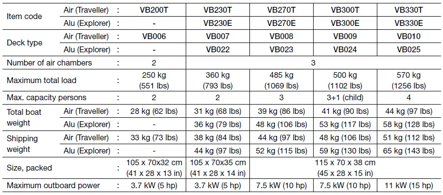 Yellow-200-Inflatable-Boat-FIG-15