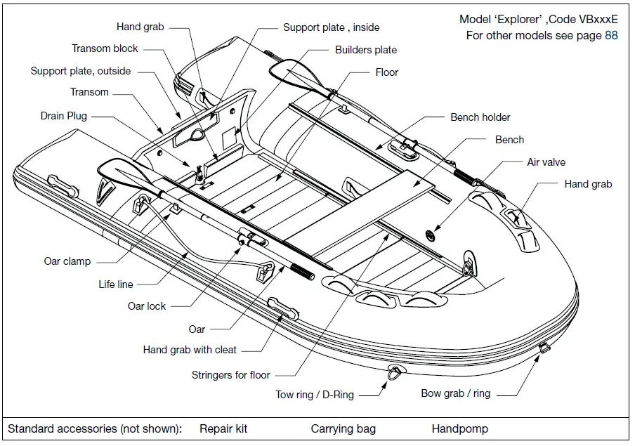 Yellow-200-Inflatable-Boat-FIG-5
