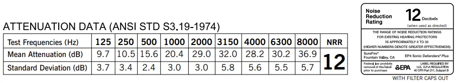 SureFire-EP4-Sonic-Defenders-Plus-filtered-Earplugs-fig-1