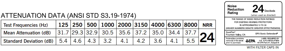 SureFire-EP4-Sonic-Defenders-Plus-filtered-Earplugs-fig-2