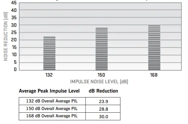 SureFire-EP4-Sonic-Defenders-Plus-filtered-Earplugs-fig-3