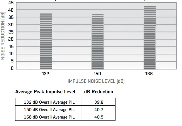 SureFire-EP4-Sonic-Defenders-Plus-filtered-Earplugs-fig-4