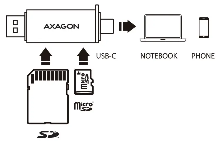 AXAGON CRE DAC SuperSpeed microSD Mini Card Reader - fi5