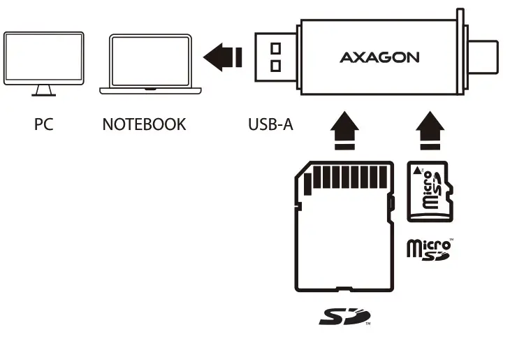 AXAGON CRE DAC SuperSpeed microSD Mini Card Reader - fig3