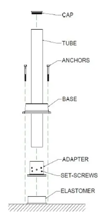 IMPACT-recovery-SLOWSTOP-3-and-4-INCH-BOLLARDS-fig- (3)