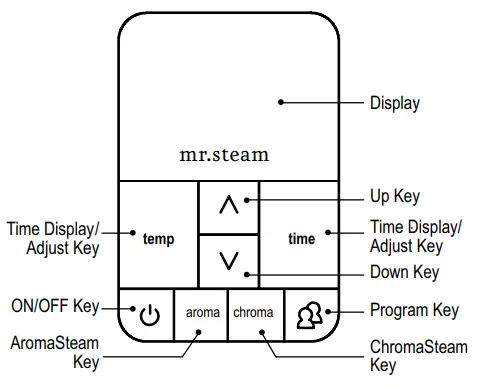 mr steam iTEMPO and iTEMPOPLUS Controls - Step21