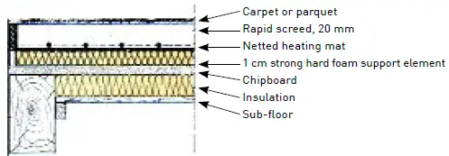 ETHERMA-DS-BASIC-Underfloor-Heating-Under-Tiles-and-Stone-fig-11