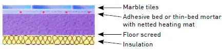 ETHERMA-DS-BASIC-Underfloor-Heating-Under-Tiles-and-Stone-fig-12