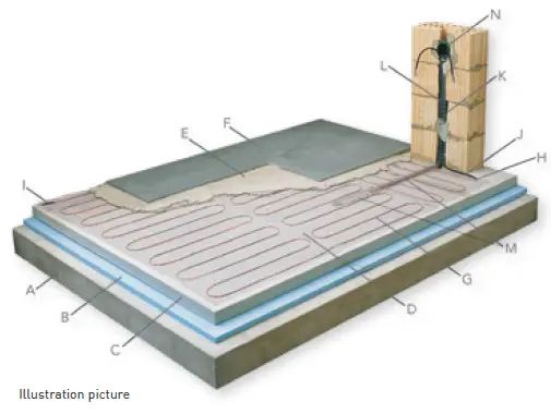 ETHERMA-DS-BASIC-Underfloor-Heating-Under-Tiles-and-Stone-fig-3