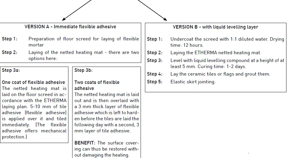 ETHERMA-DS-BASIC-Underfloor-Heating-Under-Tiles-and-Stone-fig-4