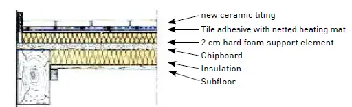 ETHERMA-DS-BASIC-Underfloor-Heating-Under-Tiles-and-Stone-fig-9