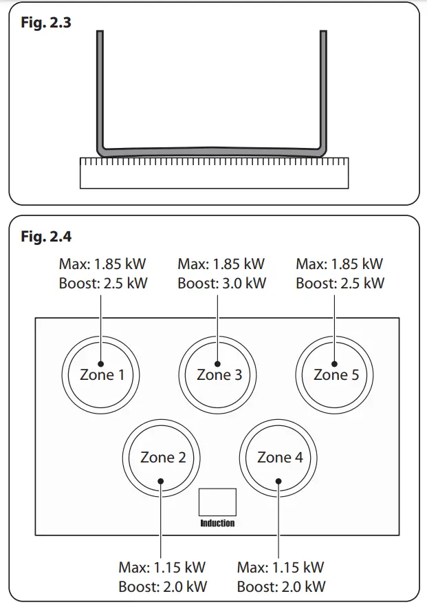 RANGEmaster U110729-03a Infusion 100 Induction Range Cooker - Fig 12