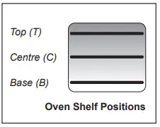 RANGEmaster U110729-03a Infusion 100 Induction Range Cooker - Fig 32