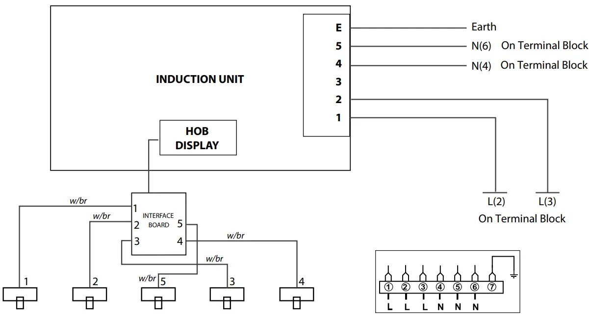 RANGEmaster U110729-03a Infusion 100 Induction Range Cooker - Fig 51