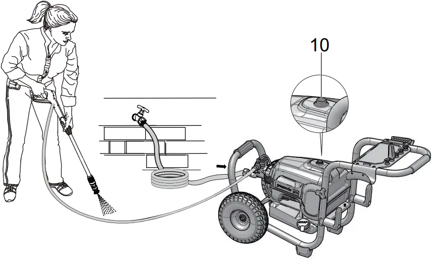 GPW3001CO - START THE MACHINE