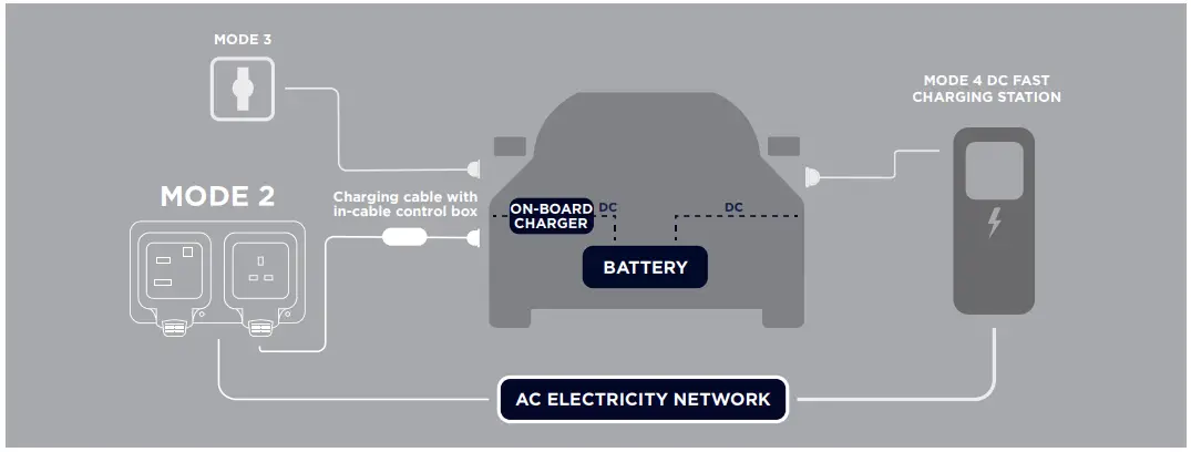 Typical Charging Times