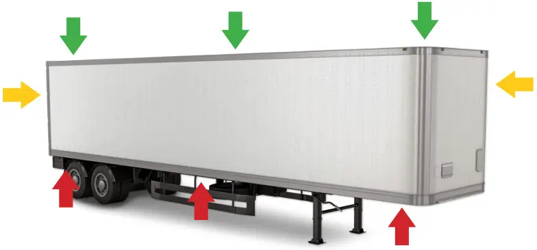 FleetSharp Long-Term Asset Tracker Devices - fig 5