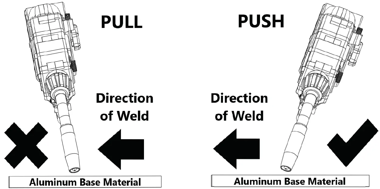 FORNEY-85650-250-Multi-Machine-Spool-Gun-07