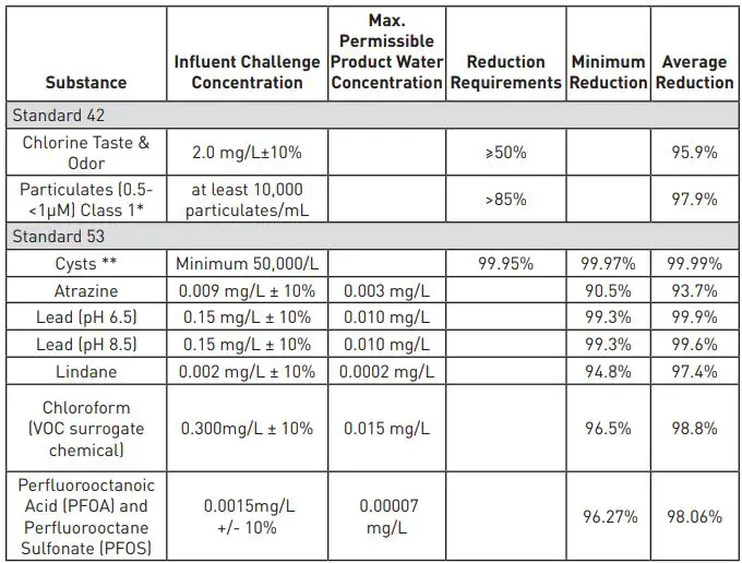 PENTAIR F2000-B2B Filtration System Instruction Manual - Model F2000-B2B