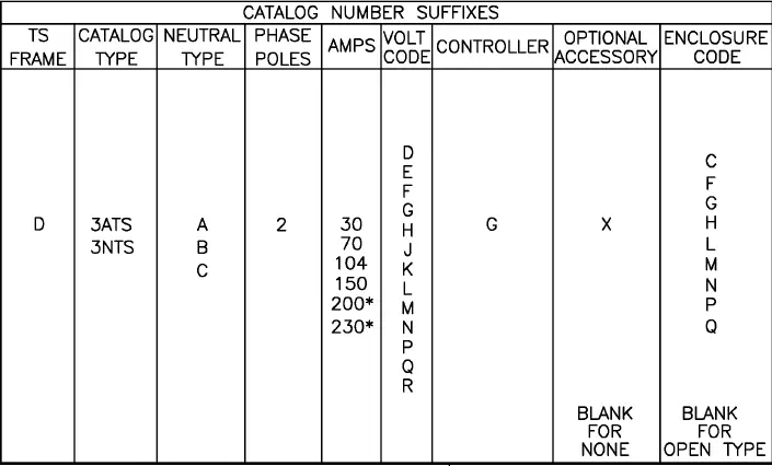 ASCO-300-Series-D3ATS-Single-Phase-1